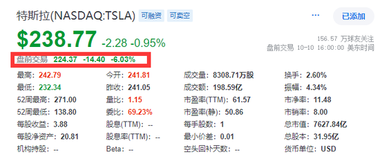 财报季开幕！标普道指新高，中概盘中转涨，特斯拉一度大跌10%，摩根大通涨逾5%