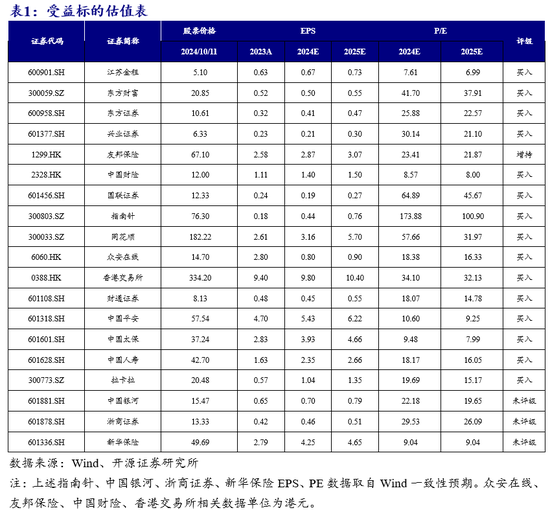 开源非银策略：政策信号积极，非银板块短期调整带来布局良机