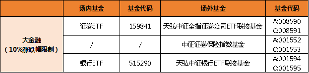 科技打头阵，A股第二轮上涨谁是主力？