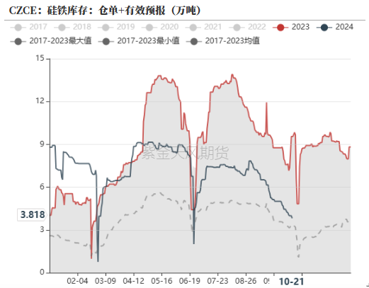 铁合金：关注矿山停减产持续性