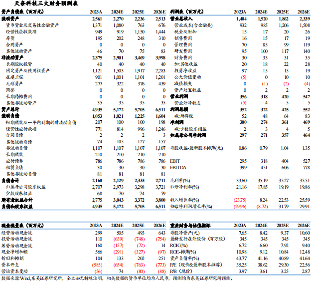 【东吴电新】天奈科技2024年三季报点评：Q3业绩符合预期，单吨盈利维持稳定