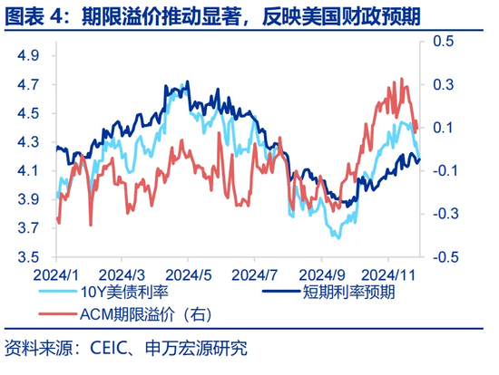 特朗普2.0：从“去通胀”到“再通胀”？