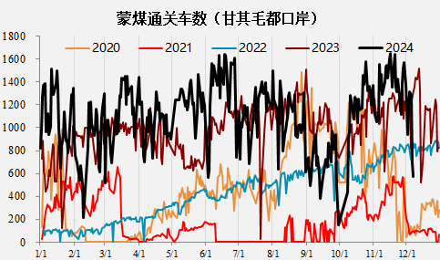 焦煤再创新低，拐点何时出现？