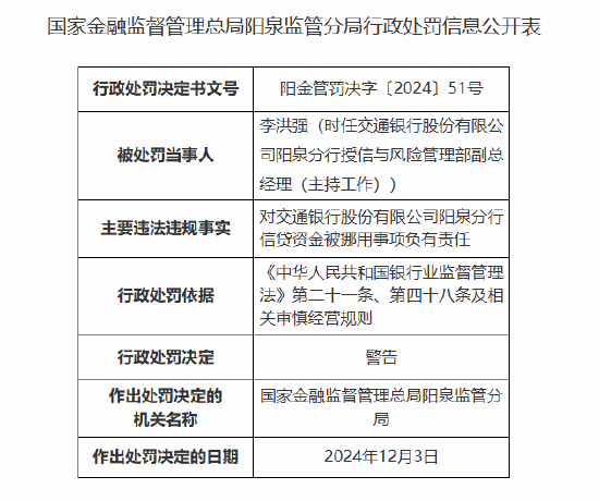 交通银行阳泉分行因信贷资金被挪用被罚70万元