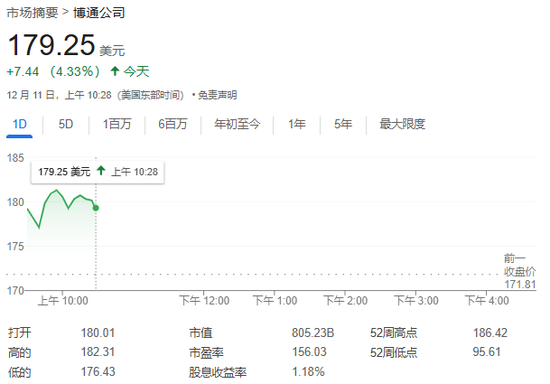 博通一度涨超6%，报道称苹果与博通合作开发AI芯片，预计2026年量产