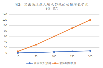 鱼入大海，鸟上青霄：京东物流牵手淘天集团落地